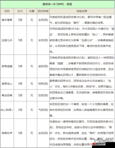 八大门派武学绝学大揭秘，你知道多少？