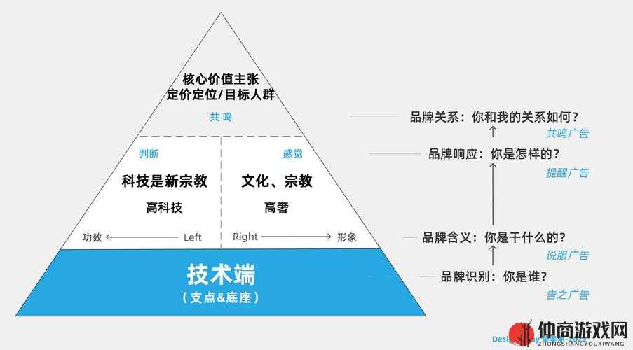 关于职业攻击中所涉及的属性到底有哪些的深入探讨