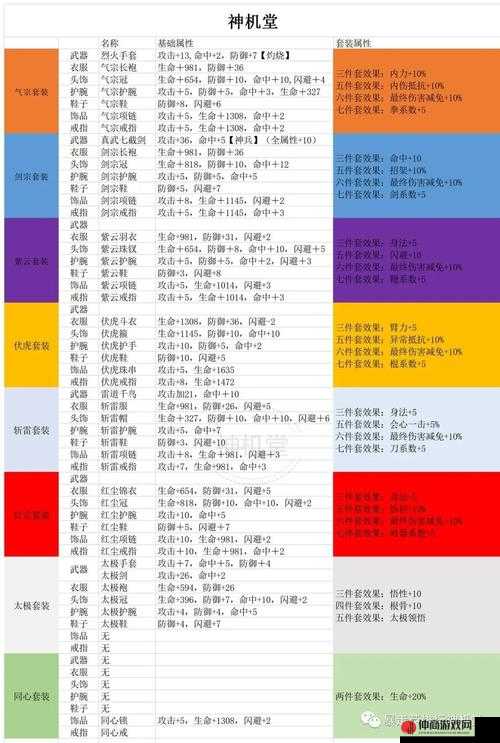 武极天下手游金鹏破虚好吗身法武学详细介绍与解析