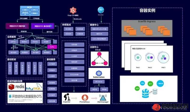 美国 K8S 经典之特性解析