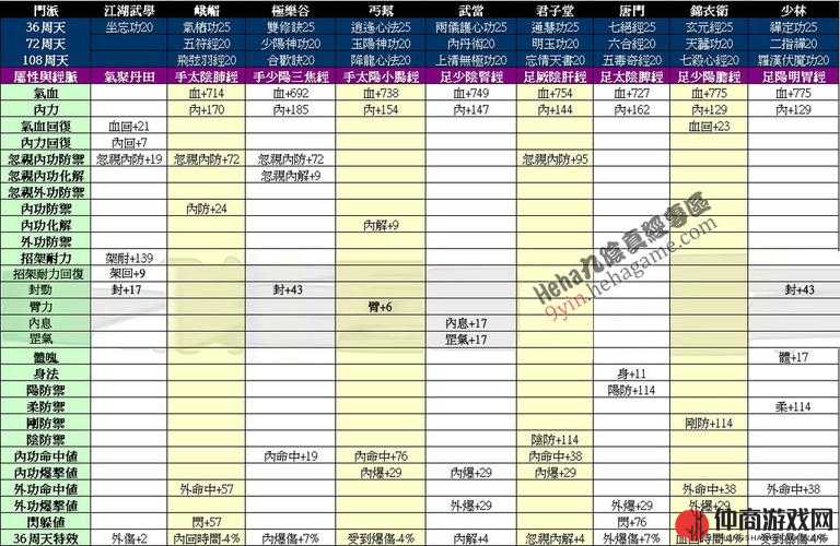 九阴真经手游八大职业经脉顺序的全方位深度解析攻略