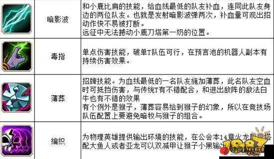 刀塔传奇辅助英雄暗牧 兼具奶量与输出能力详细分析