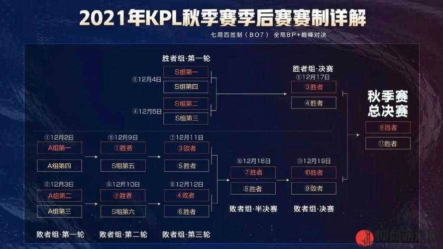 KPL 季后赛四强强势晋级，四支战队皆 2 比 0 完胜展非凡实力