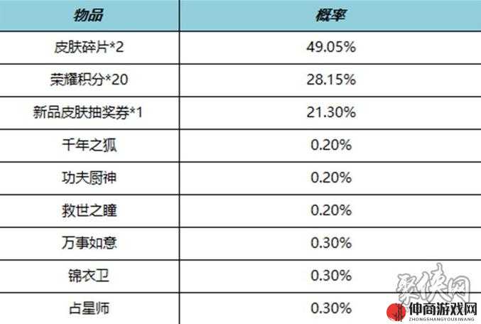 王者荣耀周年庆延迟更新补偿方案详细内容正式公布