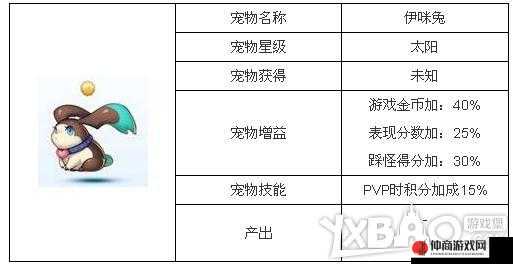 天天酷跑伊咪兔刷分秘籍 让你轻松突破高分纪录