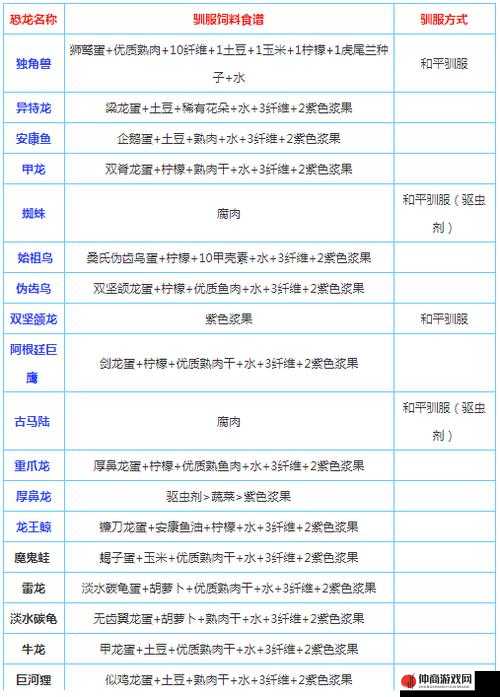 方舟生存进化斑龙驯服攻略与技巧分享