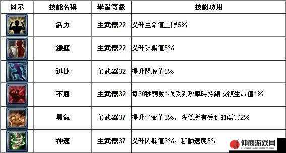 幻想神域太刀技能解析：奥义可无限连