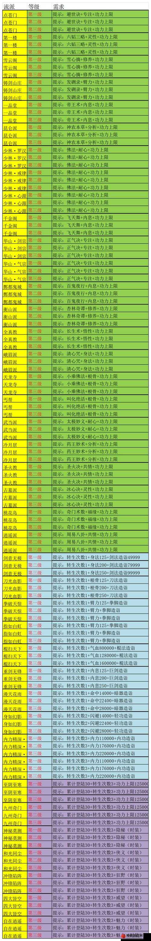 大唐双龙传魂阵运筹帷幄激活条件全解析