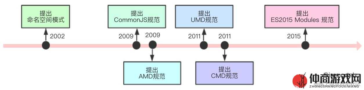 JavaScript 在中国的崛起与全面应用之路