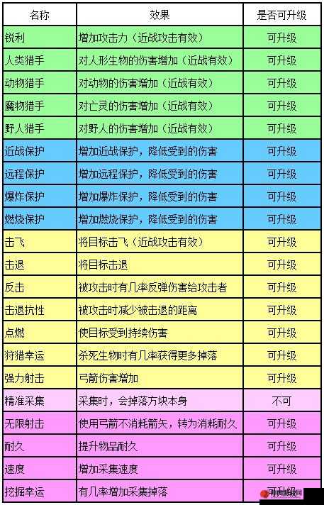 迷你世界武器附魔技巧深度解析：提升战斗力的关键步骤与实用策略