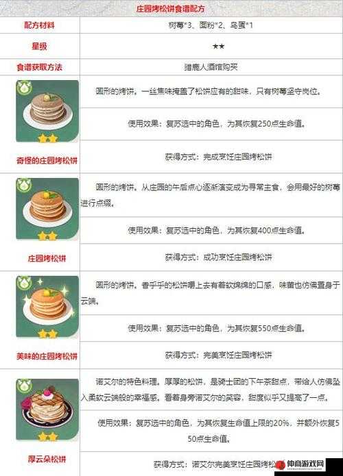 原神庄园烤松饼食谱介绍：美味背后的秘密