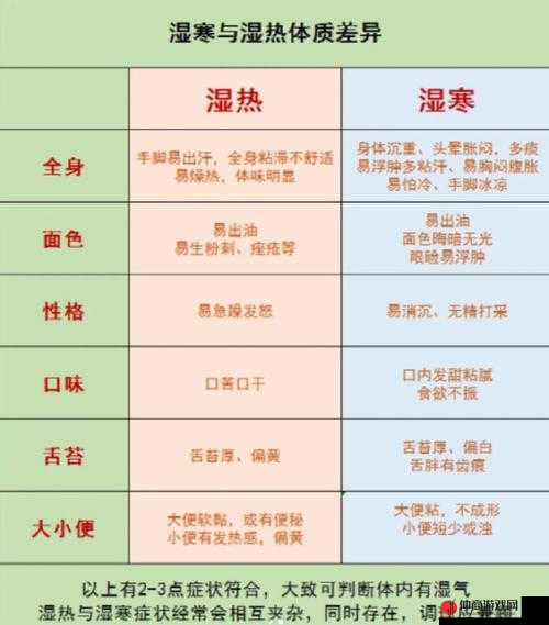 一碰就湿是属于什么体质：深入探究与解析