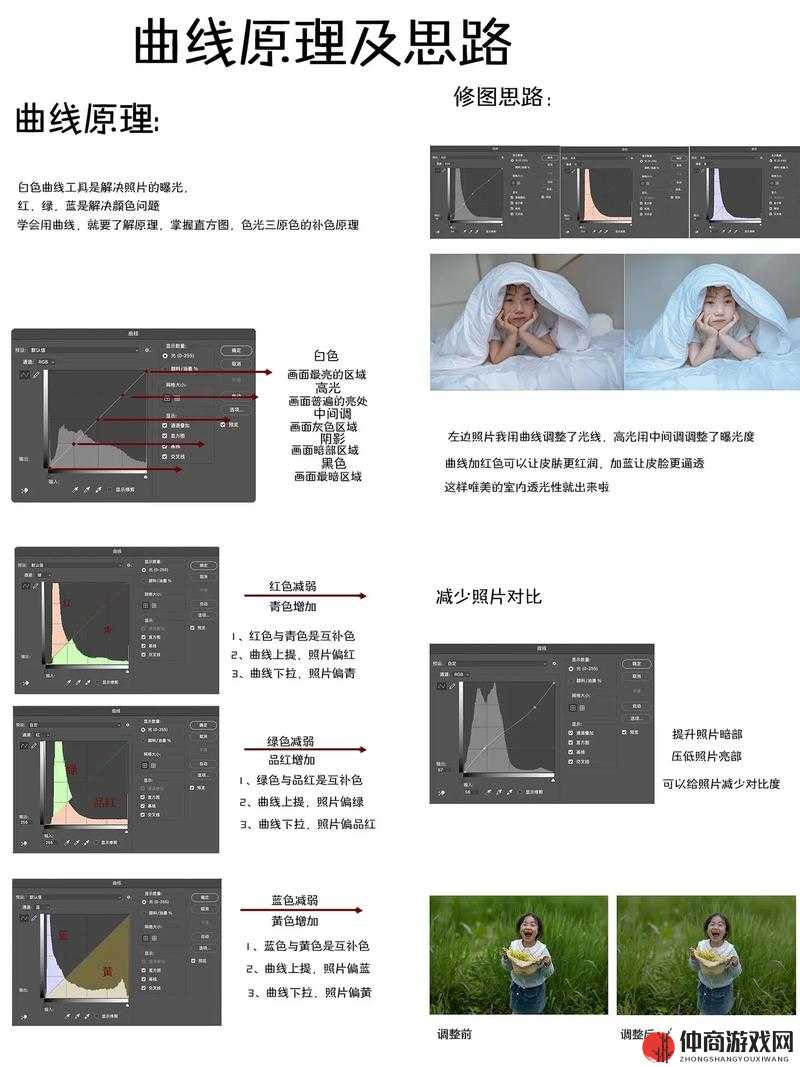 PS 欧美人像调色教程详细解析