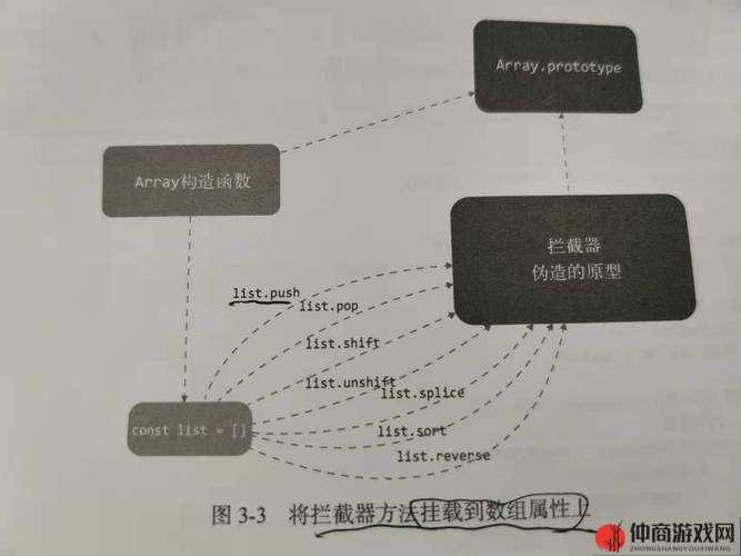 Javascript深入浅出：核心原理与实践技巧