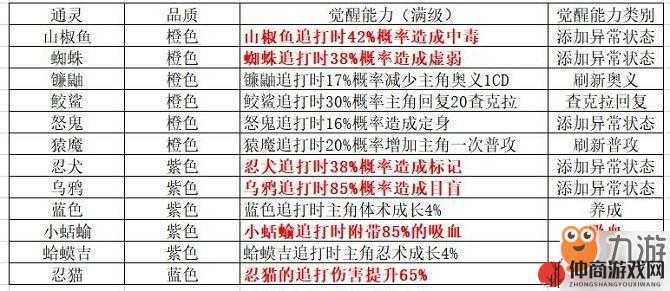 火影忍者 OL 手游通灵兽怎么选？各主角通灵兽选择解析