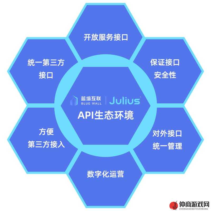 免费开放 API 助力创新发展