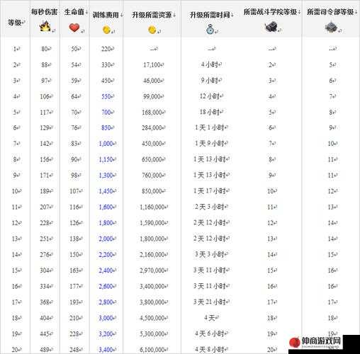 海岛奇兵火焰喷射器升级所需时间与资源的详细介绍