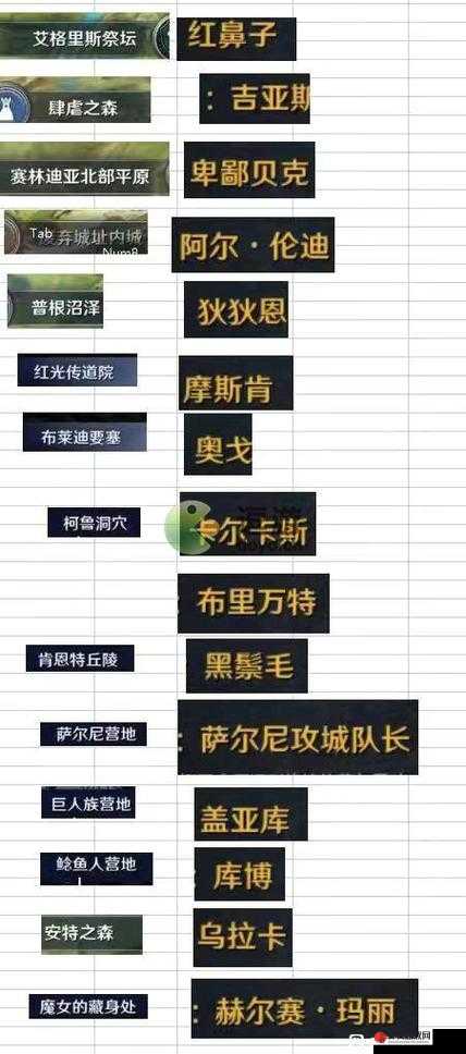 黑色沙漠手游赫墩盖亚库隐秘位置大解析