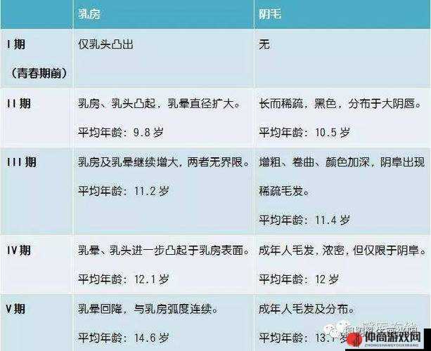 怎么判断儿童性早熟：医学评估与家长观察