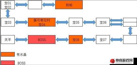 神之天平沼泽宝箱获取攻略：揭秘宝箱获取方法与步骤