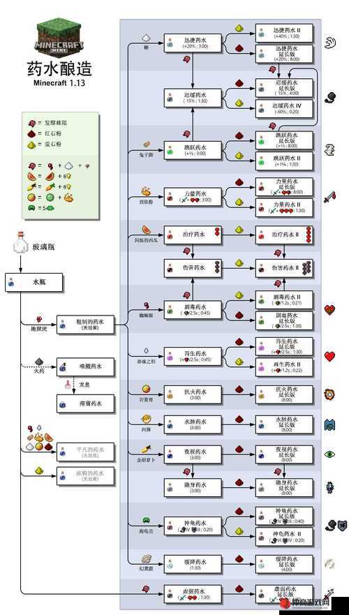 关于我的世界药水使用方法全解的详细指南