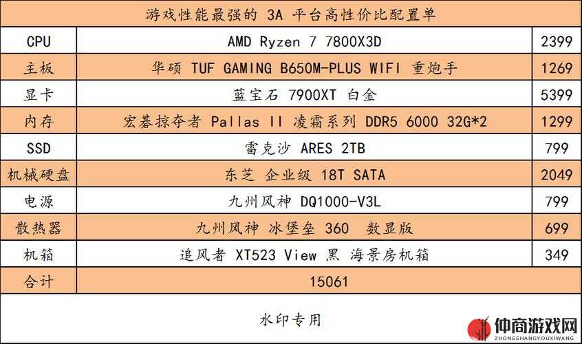 Algo Bot游戏配置要求览