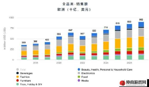 2024amazon 欧洲站新趋势：机遇与挑战