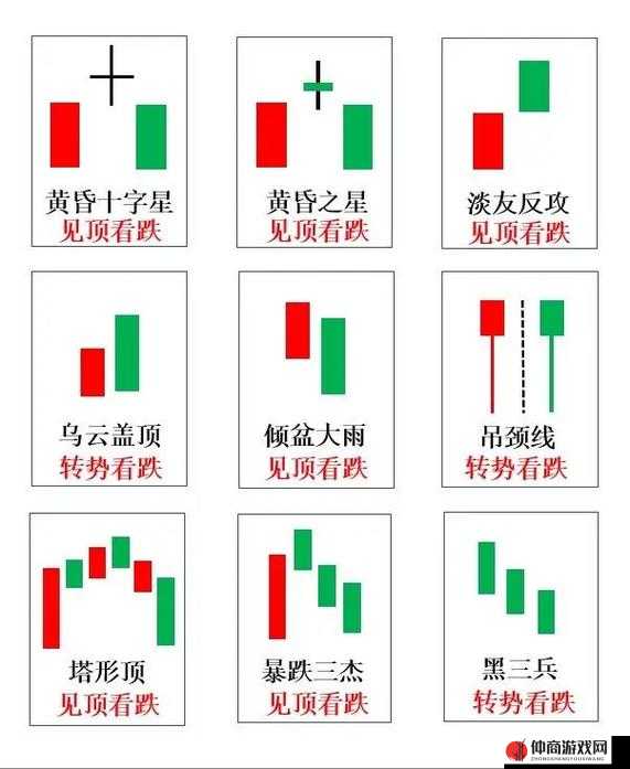 两阳夹一阴最简单步骤解析