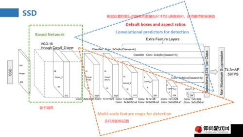 深入浅出 SSD：目标检测算法的奥秘