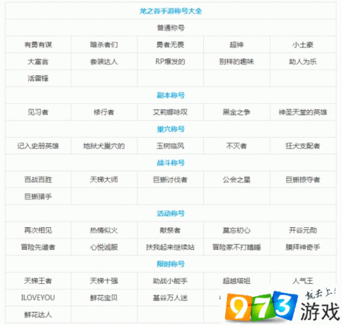 龙之谷手游荣耀头衔大全：全方位览尊贵称号系统