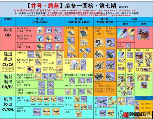 碧蓝航线西姆斯装备搭配与选择