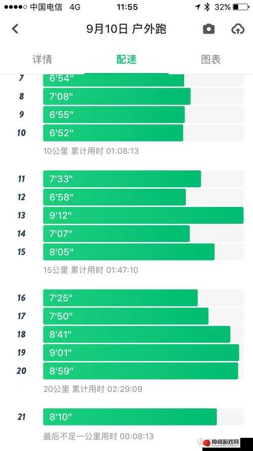 人马配速 120 分钟：挑战自我的极限