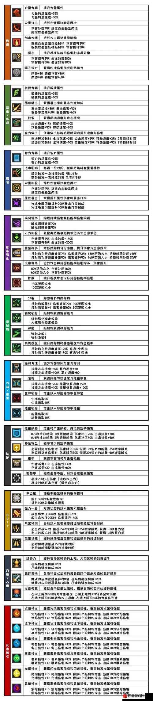 元气骑士前传职业强度解析与节奏榜排名览：职业实力全面对比展示