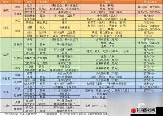 地下城堡 2 中各职业技能的奇妙展现与深度解析不容错过