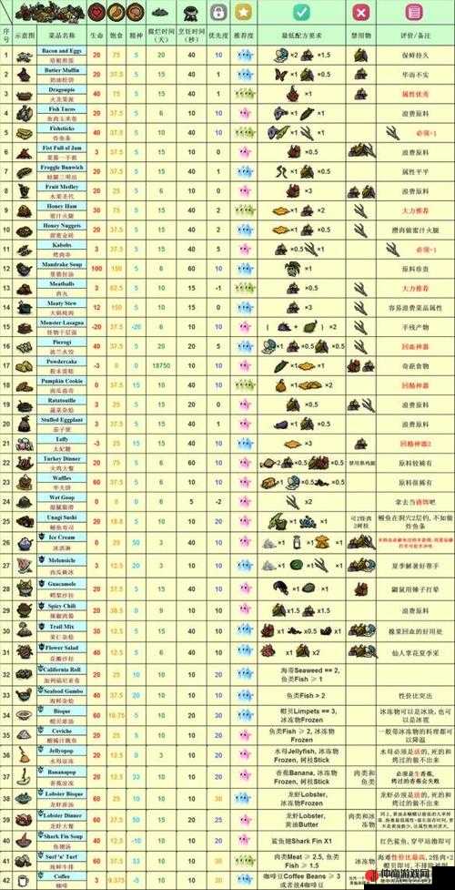 饥荒海难前期生存与发展实用指南 从一无所有到站稳脚跟