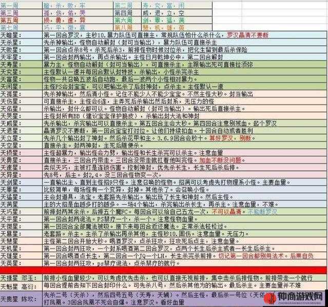 龙之谷手游莲花沼泽4-1关卡星通关攻略：细节操作与技巧分享