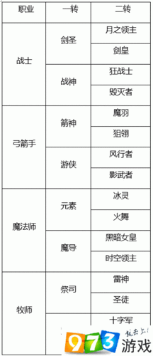 龙之谷学者转职如何抉择 学者一转职业的优势与特点解析