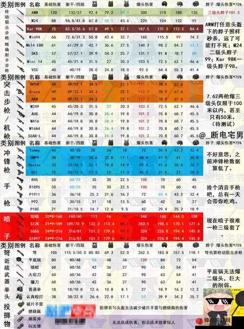 绝地求生刺激战场M416全面解析：伤害评估与使用技巧指南