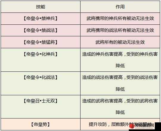 如何解读少年三国志 2 中的武将站位策略