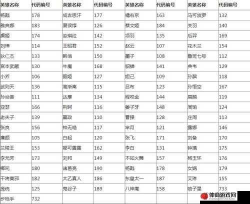 王者荣耀英雄代码修改教程：探索代码世界