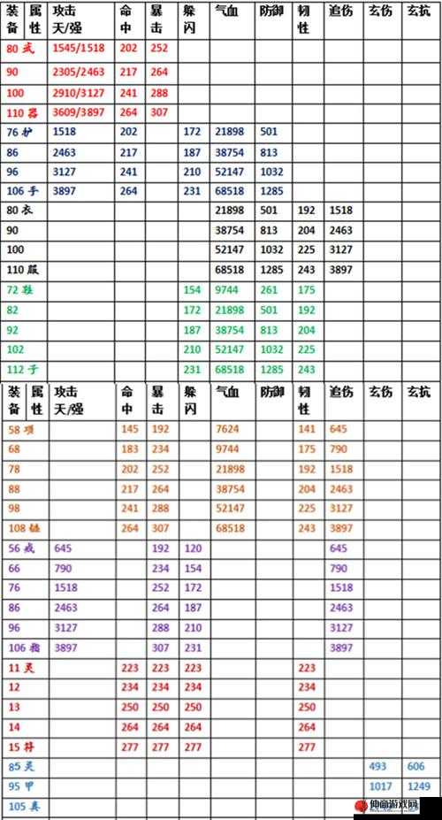 花千骨手游昼天宝冠深度解析：装备属性全面概览与评测