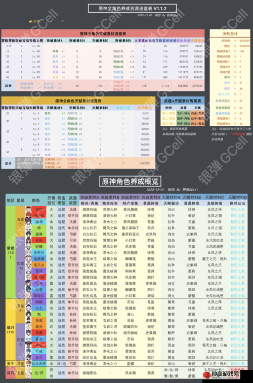 无暇水晶之旅：天风之下寻找稀有材料指南 - 详解获取途径与材料图鉴