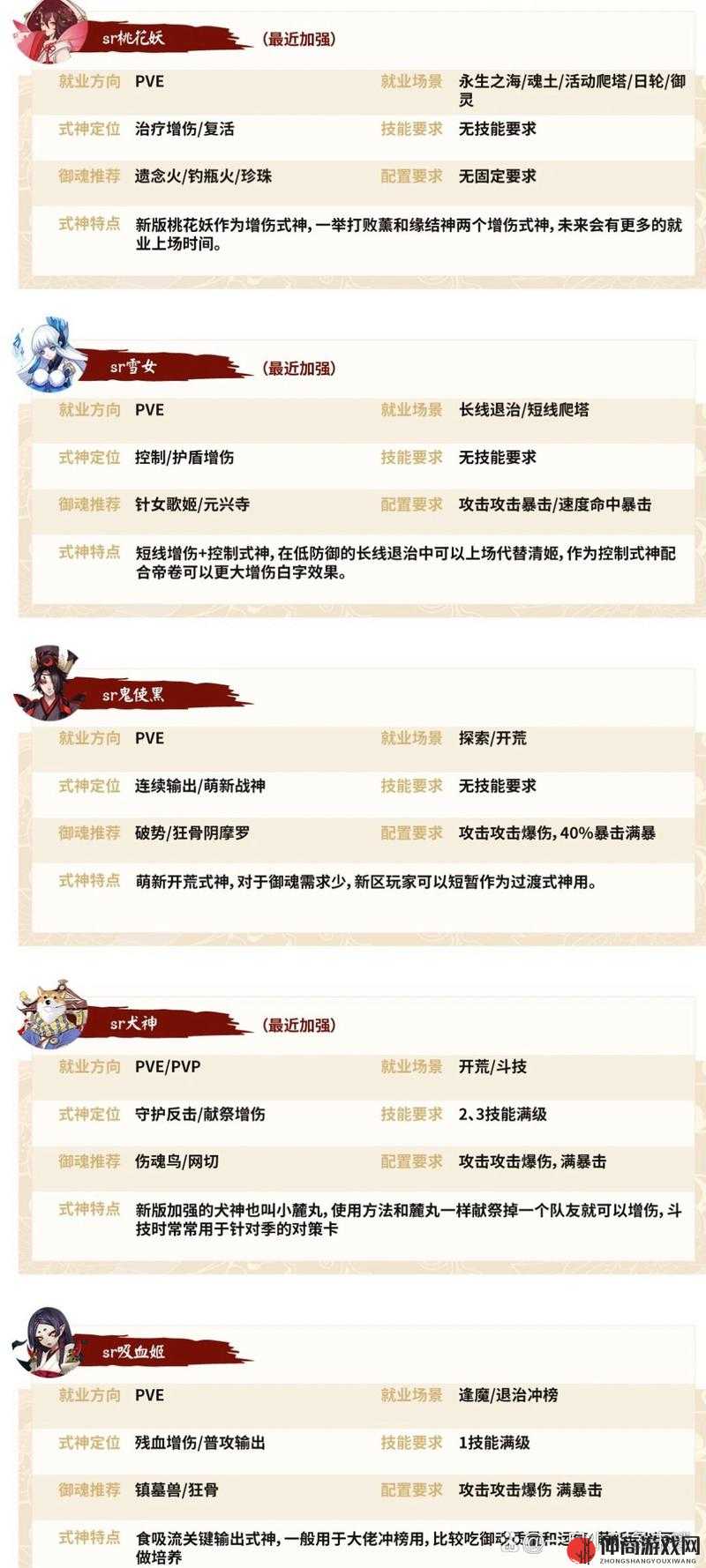 阴阳师最新 SR 式神培养攻略 优先培养哪些 SR 式神详细介绍