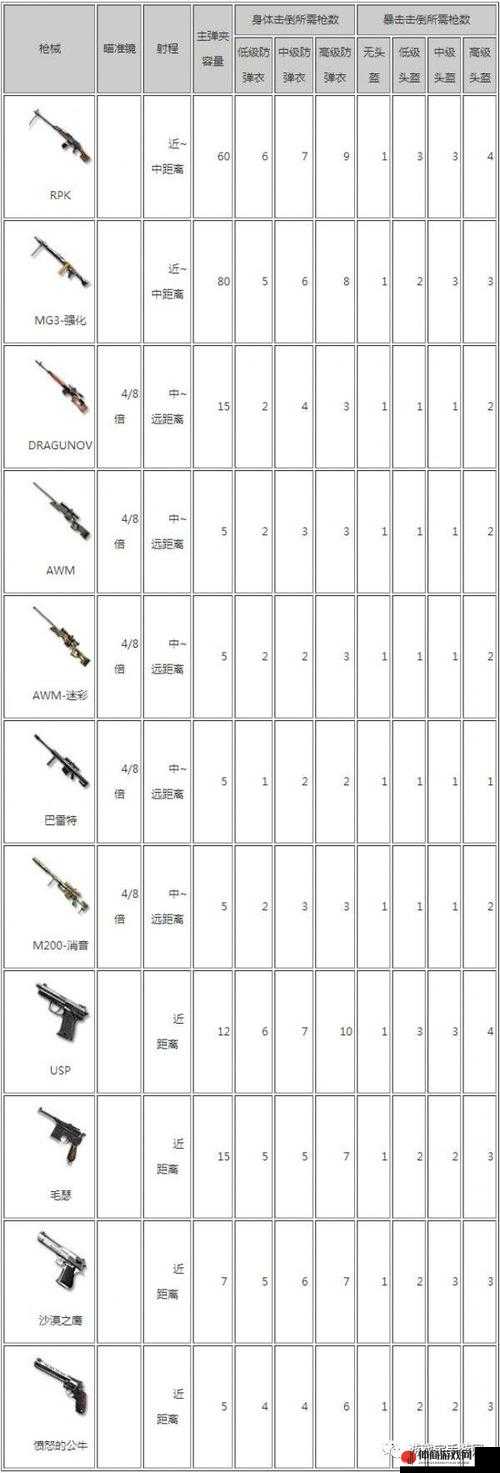 CF手游新版武器指南：解读哪些新装备值得购买，选购攻略助你挑选最佳武器