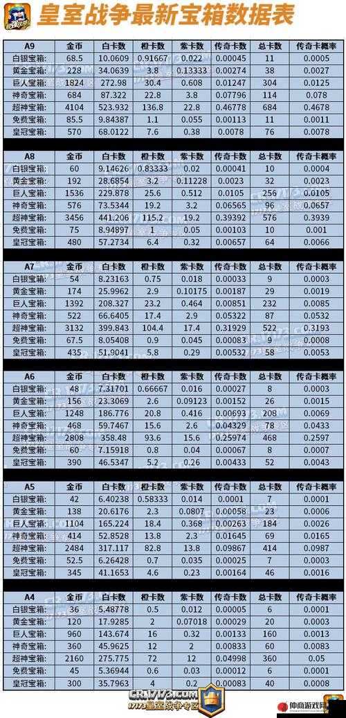 皇室战争锦标赛宝箱传奇卡抽取概率揭秘及详细概率表概览文章