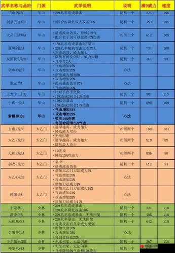 烟雨江湖中六扇宝库奖励大揭秘以及成功进入六扇门的方法