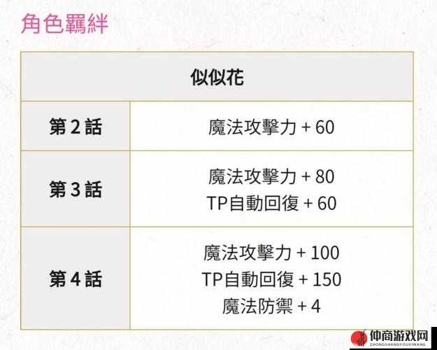 公主连结新年版似似花技能强度全面解析：新年似似花技能强度览表呈现精彩战斗风采