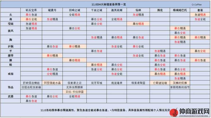 全民突击关卡强化材料掉落大全