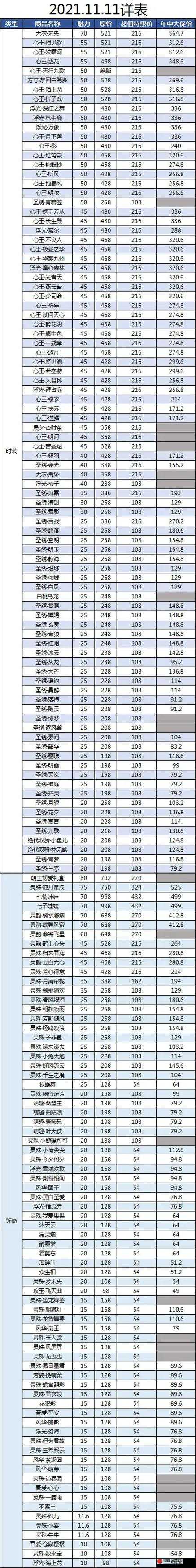 伊洛纳友情商店中不容错过的超值商品购买推荐指南