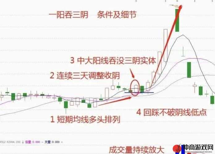 一阴吞四阳之走势解析